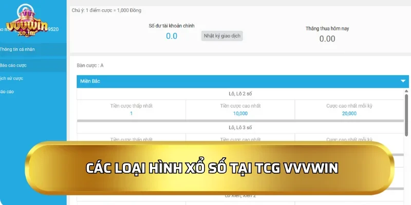 Các loại hình xổ số tại TCG VVVWin