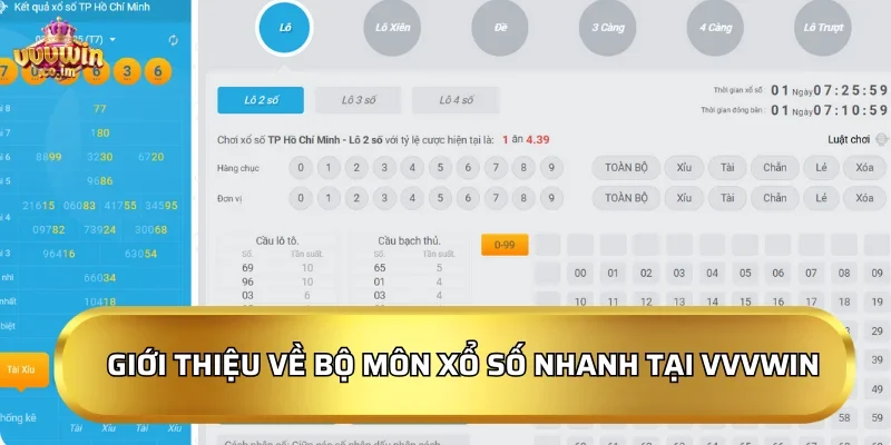 Giới thiệu về bộ môn Xổ Số Nhanh tại VVVWin